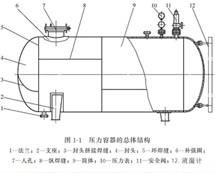 非标压力容器的设计包含哪些内容？